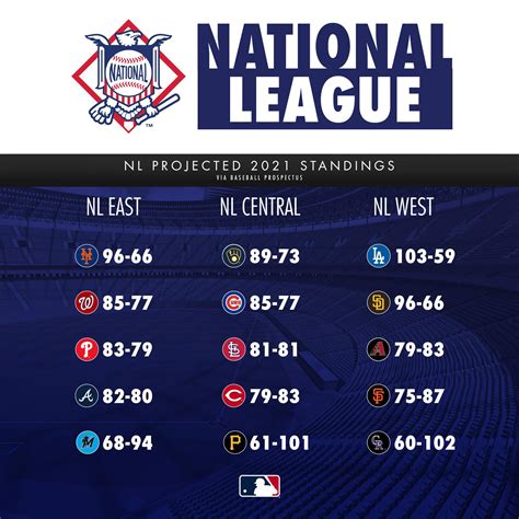 american central division standings|mlb standings 2024 today.